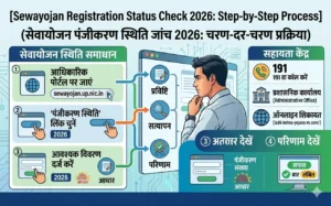 sewayojan-registration-status-check-2026-step-by-step-process