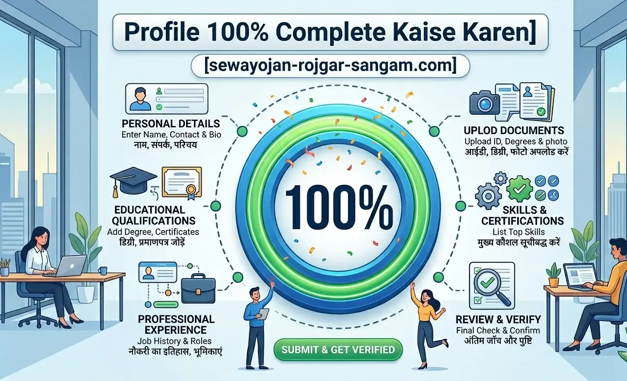 profile-100-percent-complete-kaise-karen