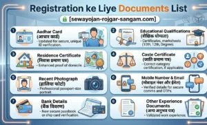 registration-ke-liye-documents-list