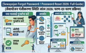 sewayojan-forgot-password-reset-2026-full-guide-otp-problem