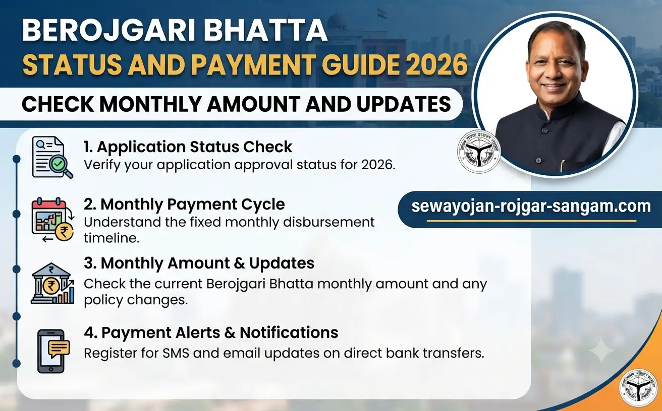 berojgari-bhatta-status-payment-guide