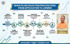 sewayojan-selection-process