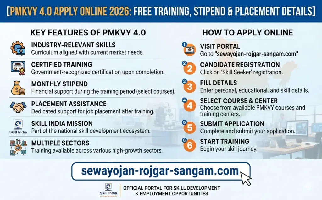 pmkvy-4-apply-online-2026-free-training-stipend-placement-details