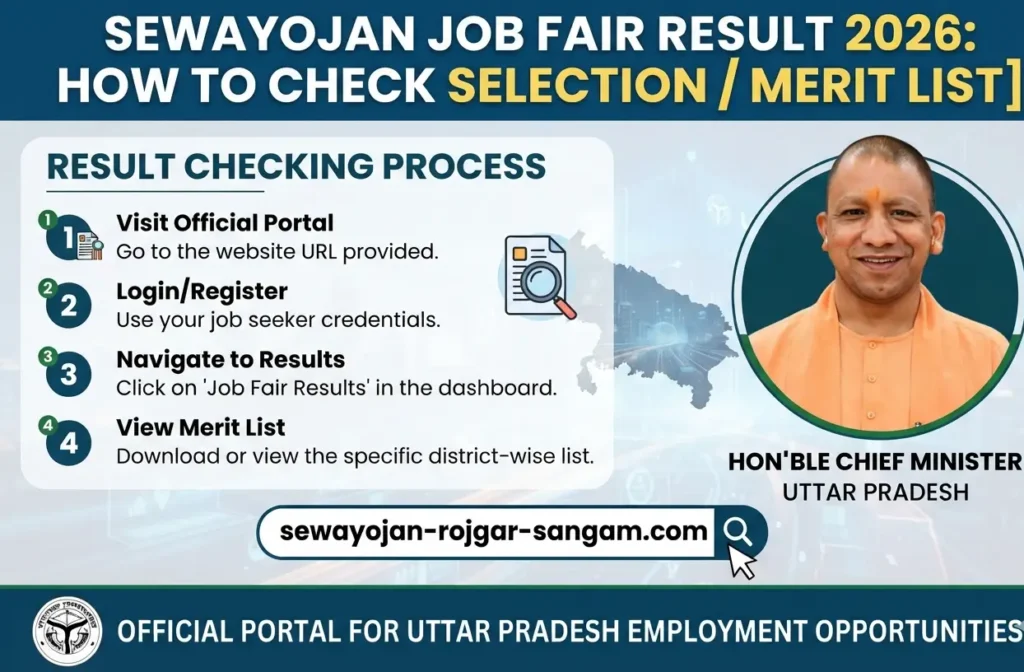 sewayojan-job-fair-result-2026-check-selection-merit-list